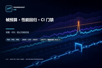 FrameBudget Lab｜帧预算、性能回归与 CI 门禁