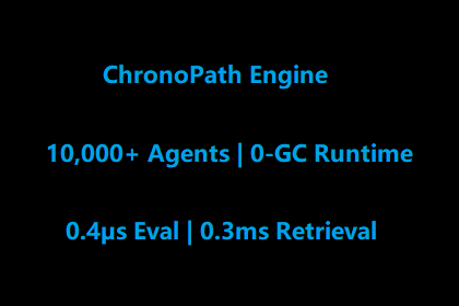 ChronoPath 极速动态寻路引擎