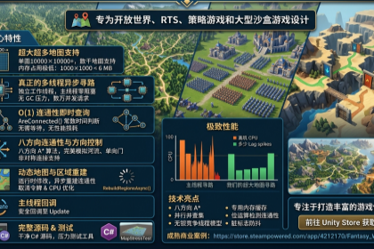 Fast Grid Pathfinding