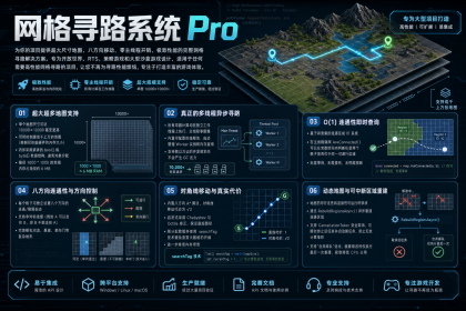 Fast Grid Pathfinding