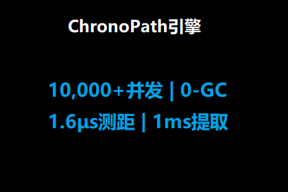ChronoPath 极速动态寻路引擎